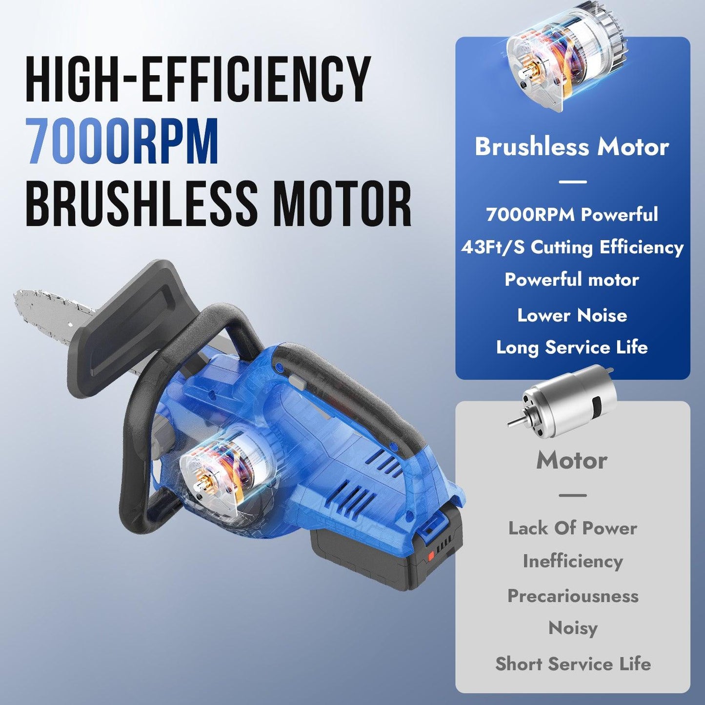 20V 12" Cordless Electric Brushless Chainsaw & 20V Cordless Pole Saw Combo Kit - WILD BADGER POWER
